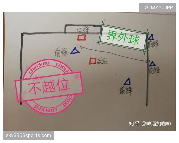 界外球开出后为何进攻方越位不成立?规则详解揭秘 界外球开出后为何进攻方越位不成立?规则详解揭秘